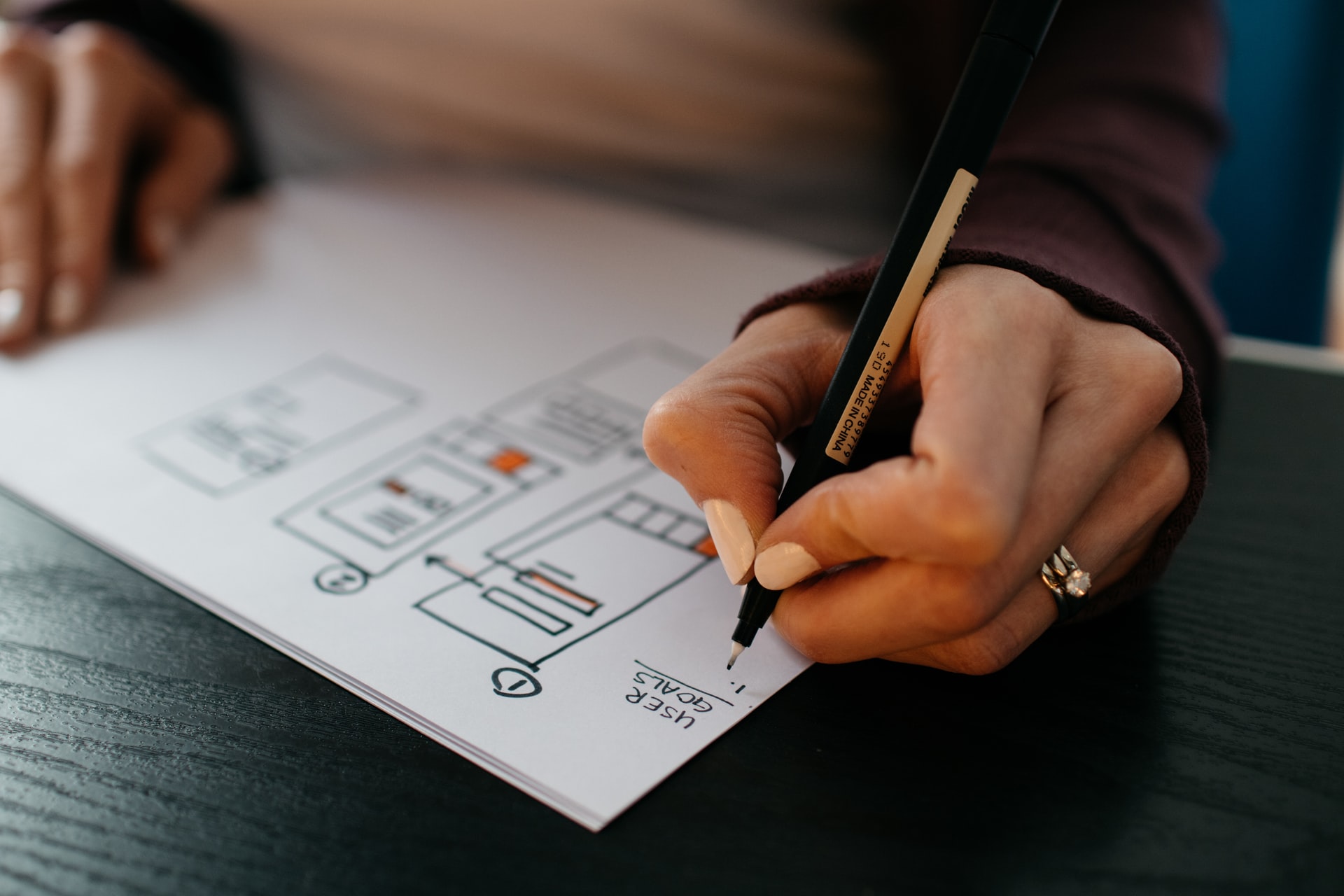 Look at your list of Goals, using the SMART mnemonic.